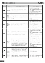 Preview for 117 page of CTB BKSC GNX Series Operating Manual