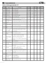 Preview for 141 page of CTB BKSC GNX Series Operating Manual