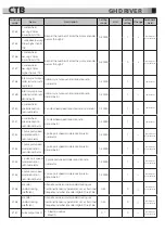 Preview for 148 page of CTB BKSC GNX Series Operating Manual