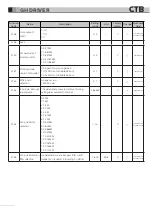 Preview for 149 page of CTB BKSC GNX Series Operating Manual