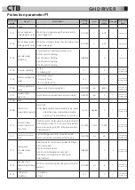 Preview for 150 page of CTB BKSC GNX Series Operating Manual