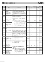 Preview for 151 page of CTB BKSC GNX Series Operating Manual