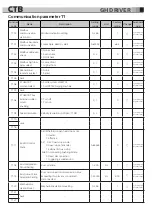 Preview for 152 page of CTB BKSC GNX Series Operating Manual