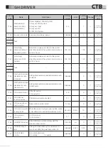 Preview for 153 page of CTB BKSC GNX Series Operating Manual