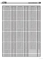 Preview for 156 page of CTB BKSC GNX Series Operating Manual