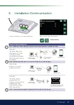 Предварительный просмотр 31 страницы CTC Union 6212576 Installation And Maintenance Manual