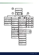 Предварительный просмотр 41 страницы CTC Union 6212576 Installation And Maintenance Manual