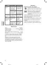 Предварительный просмотр 32 страницы CTC Union Clatronic DBS 3634 Instruction Manual