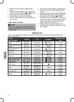 Предварительный просмотр 34 страницы CTC Union Clatronic SMS 3455 Instruction Manual