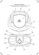 Предварительный просмотр 3 страницы CTC Union Clatronic SR 7029 BT/CD Instruction Manual