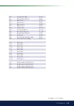 Preview for 155 page of CTC Union EcoLogic L Installation And Maintenance Manual