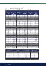 Preview for 156 page of CTC Union EcoLogic L Installation And Maintenance Manual