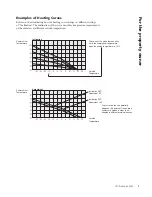 Предварительный просмотр 7 страницы CTC Union EcoZenith I 550 Installation And Maintenance Manual