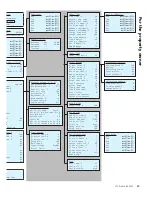 Предварительный просмотр 29 страницы CTC Union EcoZenith I 550 Installation And Maintenance Manual