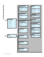 Предварительный просмотр 30 страницы CTC Union EcoZenith I 550 Installation And Maintenance Manual