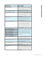 Предварительный просмотр 73 страницы CTC Union EcoZenith I 550 Installation And Maintenance Manual