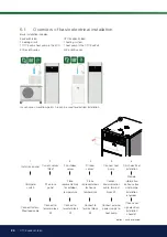 Предварительный просмотр 24 страницы CTC Union EcoZenith i350 L 1x230V Installation And Maintenance Manual