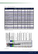 Предварительный просмотр 25 страницы CTC Union EcoZenith i350 L 1x230V Installation And Maintenance Manual