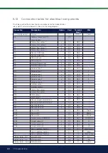 Предварительный просмотр 40 страницы CTC Union EcoZenith i350 L 1x230V Installation And Maintenance Manual