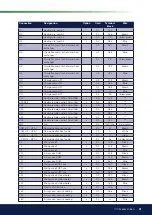 Предварительный просмотр 41 страницы CTC Union EcoZenith i350 L 1x230V Installation And Maintenance Manual