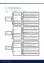 Предварительный просмотр 120 страницы CTC Union EcoZenith i350 L 1x230V Installation And Maintenance Manual