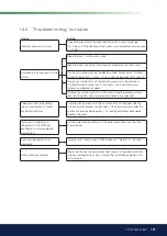 Предварительный просмотр 121 страницы CTC Union EcoZenith i350 L 1x230V Installation And Maintenance Manual