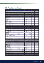 Предварительный просмотр 125 страницы CTC Union EcoZenith i350 L 1x230V Installation And Maintenance Manual