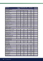 Предварительный просмотр 126 страницы CTC Union EcoZenith i350 L 1x230V Installation And Maintenance Manual