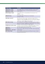 Preview for 114 page of CTC Union EcoZenith i555 Pro 1x230V Installation And Maintenance Manual