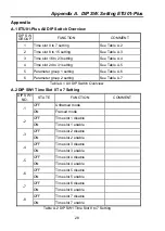 Предварительный просмотр 28 страницы CTC Union ETU01-Plus User Manual