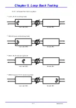 Предварительный просмотр 48 страницы CTC Union FMUX-01 User Manual