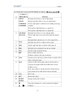 Preview for 12 page of CTC Union FMUX03 Operating Instructions Manual