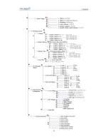 Предварительный просмотр 15 страницы CTC Union FMUX03 Operating Instructions Manual