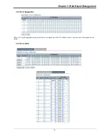 Предварительный просмотр 29 страницы CTC Union FRM220A-GSW/SNMP User Manual