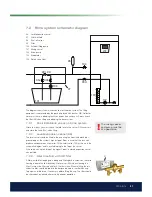 Preview for 37 page of CTC Union GSi 16 Installation And Maintenance Manual