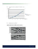 Preview for 39 page of CTC Union GSi 16 Installation And Maintenance Manual