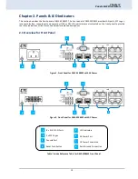 Предварительный просмотр 10 страницы CTC Union GSW-3208M2 User Manual