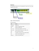 Предварительный просмотр 10 страницы CTC Union GW-632FW User Manual