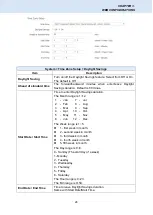 Предварительный просмотр 28 страницы CTC Union ICR-W401 User Manual