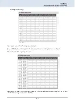 Preview for 340 page of CTC Union IFS-1604GSM Series User Manual