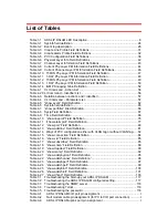 Preview for 7 page of CTC Union IP DSLAM for ADSL IPDSLAM-A8/A16 User Manual