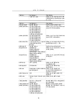 Preview for 66 page of CTC Union IP DSLAM for ADSL IPDSLAM-A8/A16 User Manual