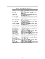 Preview for 107 page of CTC Union IP DSLAM for ADSL IPDSLAM-A8/A16 User Manual