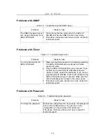 Preview for 126 page of CTC Union IP DSLAM for ADSL IPDSLAM-A8/A16 User Manual