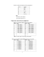 Preview for 128 page of CTC Union IP DSLAM for ADSL IPDSLAM-A8/A16 User Manual