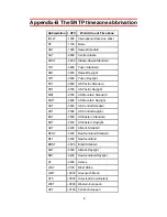 Preview for 130 page of CTC Union IP DSLAM for ADSL IPDSLAM-A8/A16 User Manual