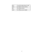 Preview for 132 page of CTC Union IP DSLAM for ADSL IPDSLAM-A8/A16 User Manual