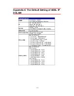 Preview for 133 page of CTC Union IP DSLAM for ADSL IPDSLAM-A8/A16 User Manual