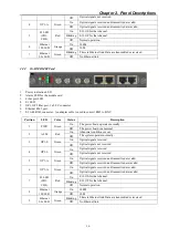 Preview for 16 page of CTC Union iSAP5100 User Manual