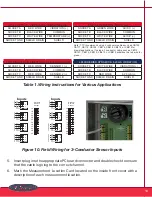 Предварительный просмотр 10 страницы CTC Union SB282 Series Product Manual